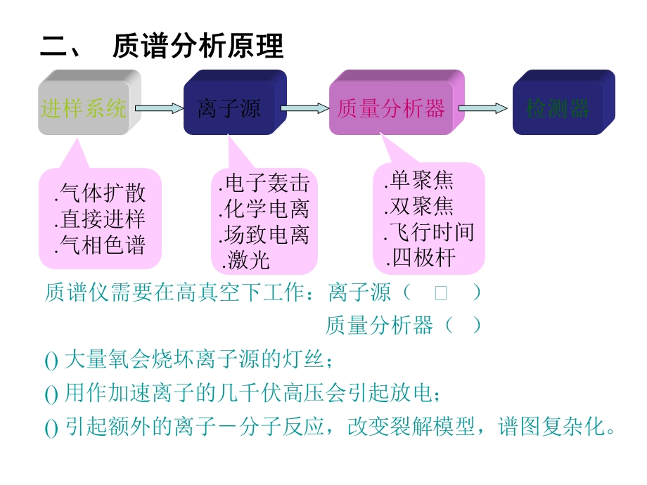 第五章质谱分析课件.ppt_第2页