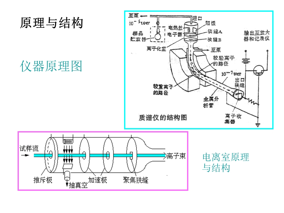 第五章质谱分析课件.ppt_第3页