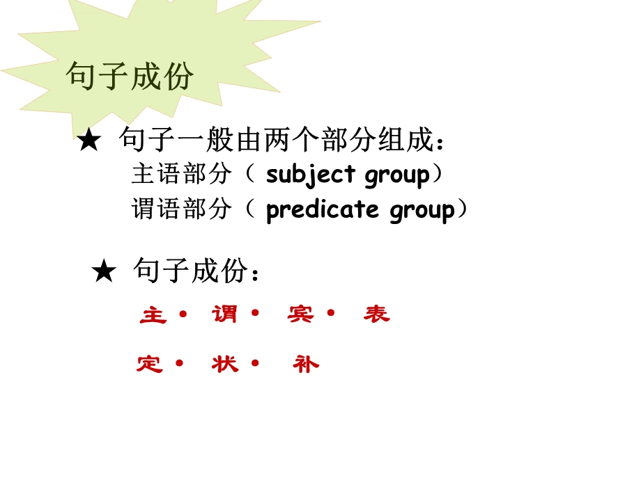 高二英语句子结构ppt课件.ppt_第2页