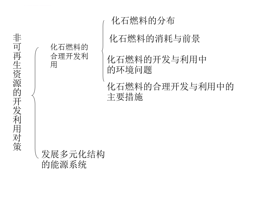 非可再生资源合理开发和利用ppt课件.ppt_第2页