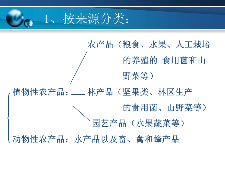 粮油品质检验与分析绪论PPT课件.ppt_第3页