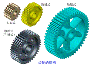 齿轮画法 图解ppt课件.ppt