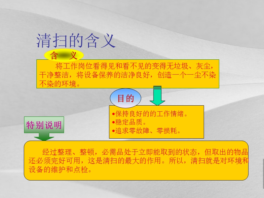 6s管理清扫的推行课件.ppt_第2页