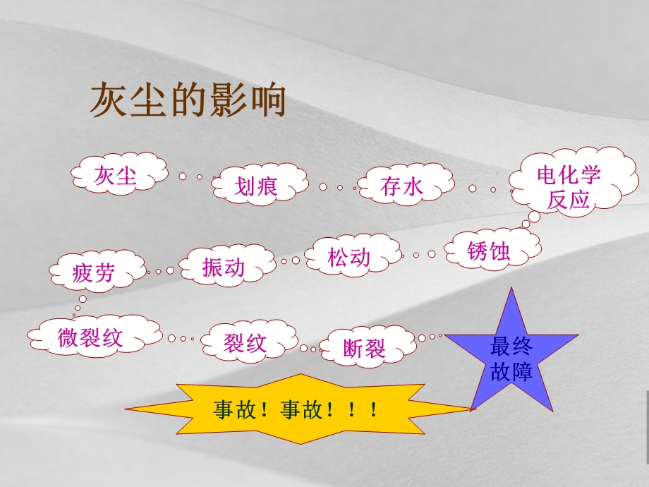 6s管理清扫的推行课件.ppt_第3页