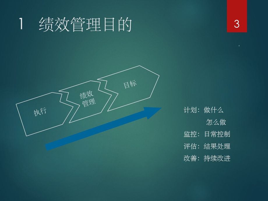 绩效考核管理制度课件.ppt_第3页