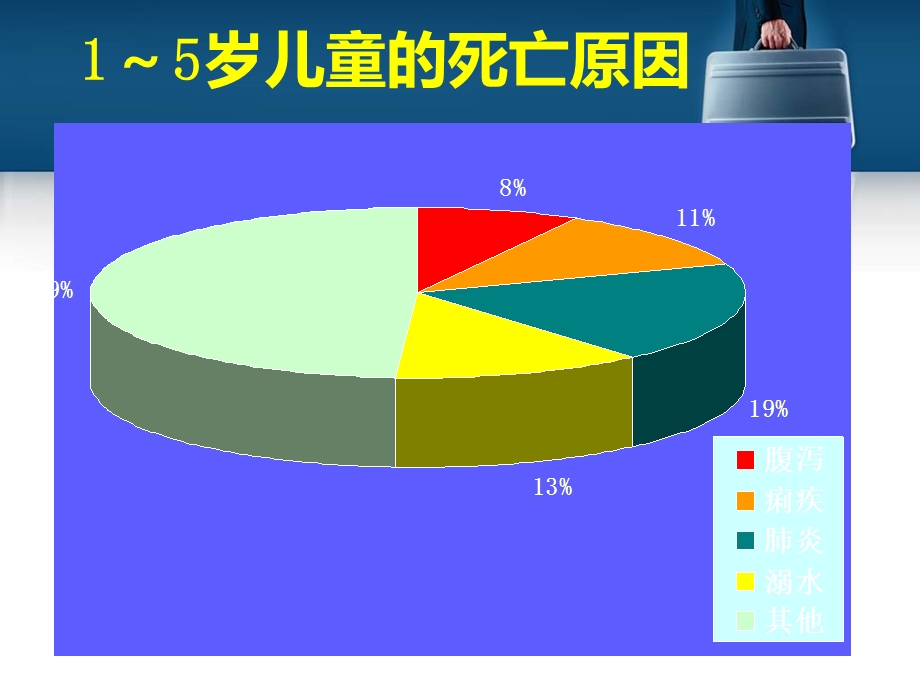 婴幼儿腹泻病课件.ppt_第2页