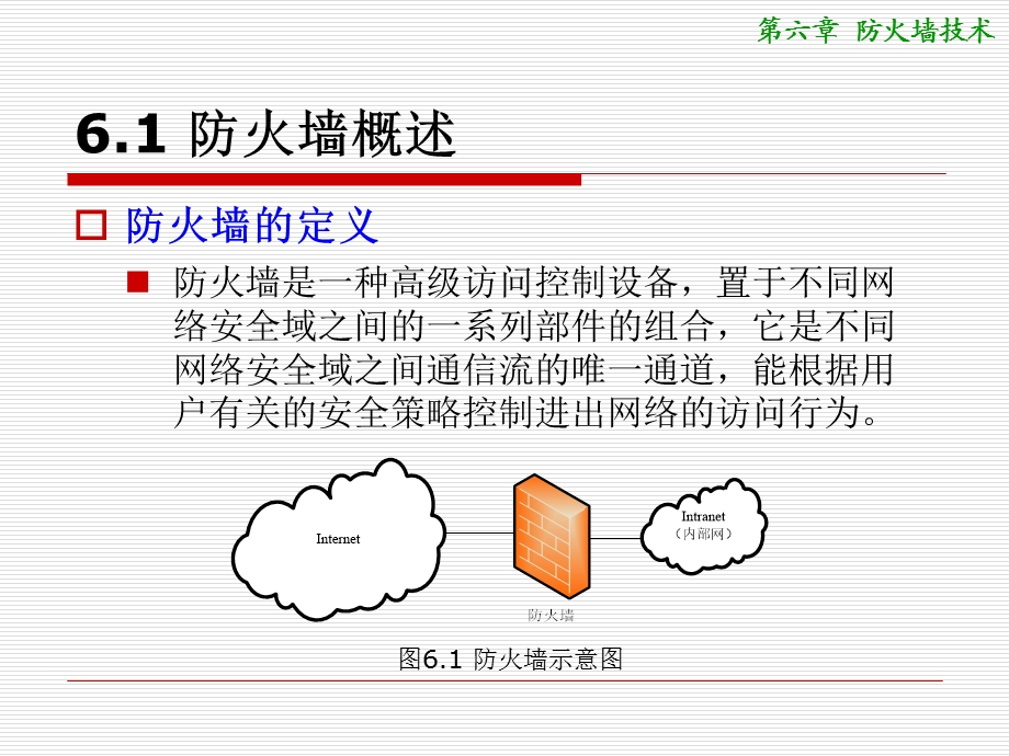 第6章防火墙技术课件.ppt_第3页