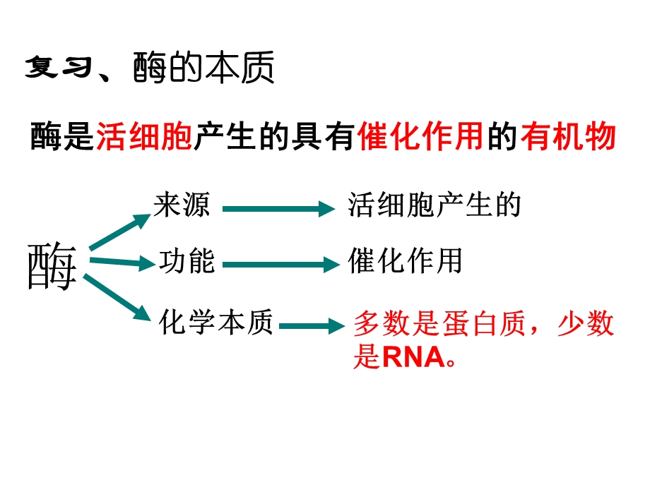 高三复习《降低化学反应活化能的酶》优秀ppt课件.ppt_第3页