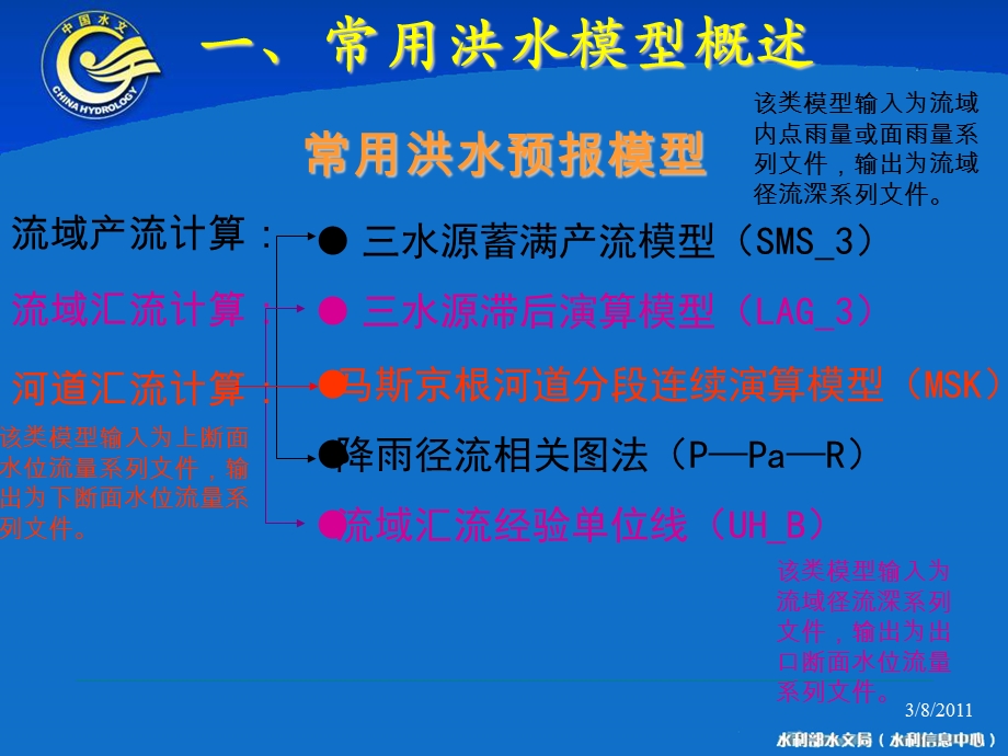 常见水文模型参数率定课件.ppt_第2页