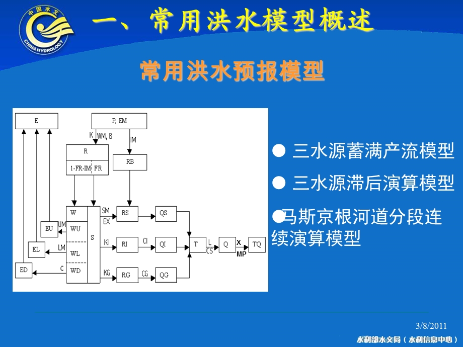 常见水文模型参数率定课件.ppt_第3页