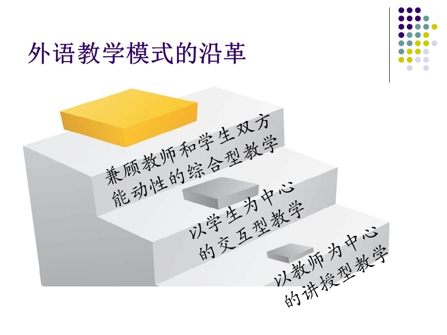 师生互动技巧课件.ppt_第2页