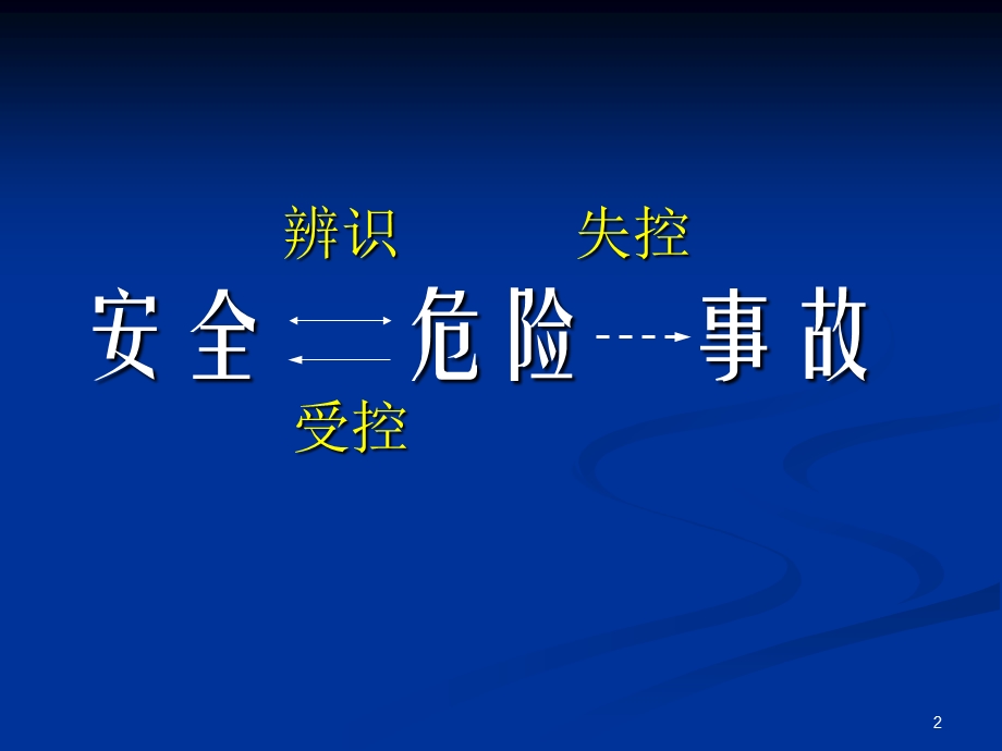 一般企业安全培训课件.ppt_第2页