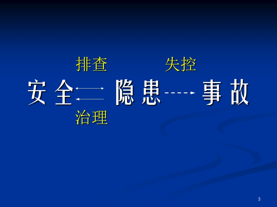 一般企业安全培训课件.ppt_第3页