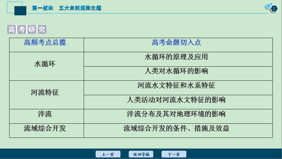 高三地理二轮复习水体运动规律ppt课件.ppt_第3页