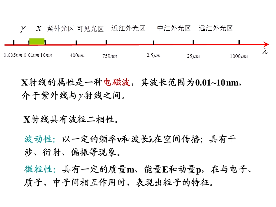 高聚物结构分析与表征 第三章 X射线法ppt课件.ppt_第2页