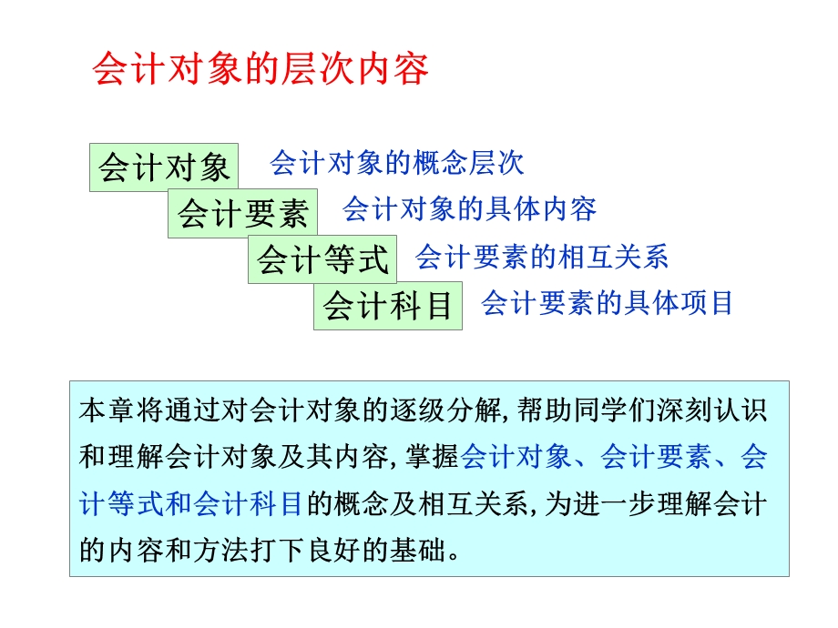 第二章会计的对象课件.ppt_第3页