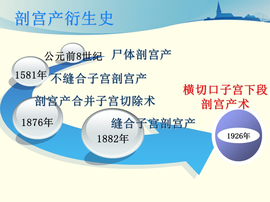 手术室子宫下段剖宫产术手术配合和医疗护理查房课件.ppt_第2页