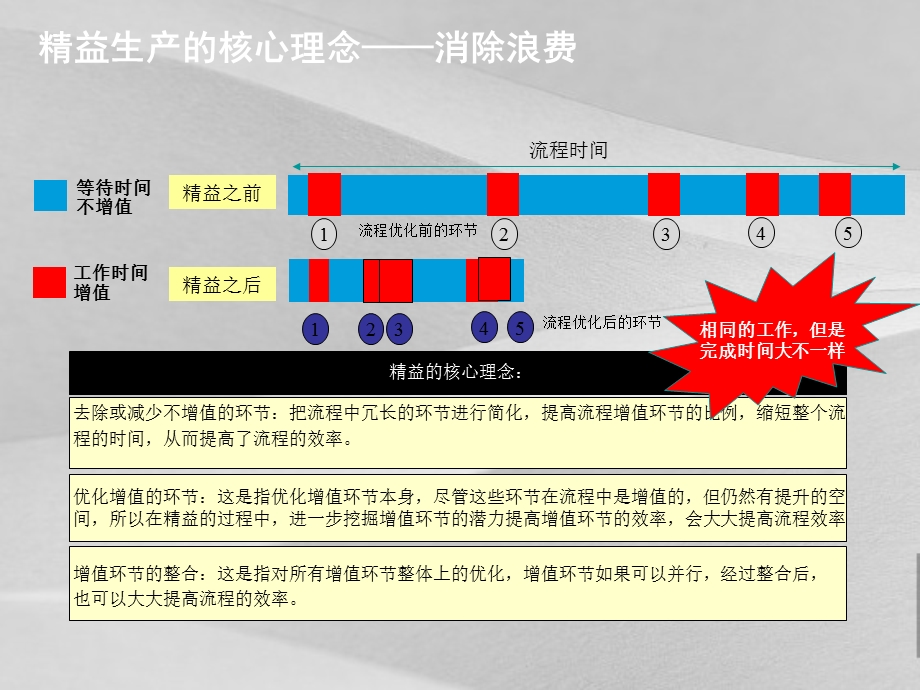 精益生产计划管理教程课件.ppt_第3页