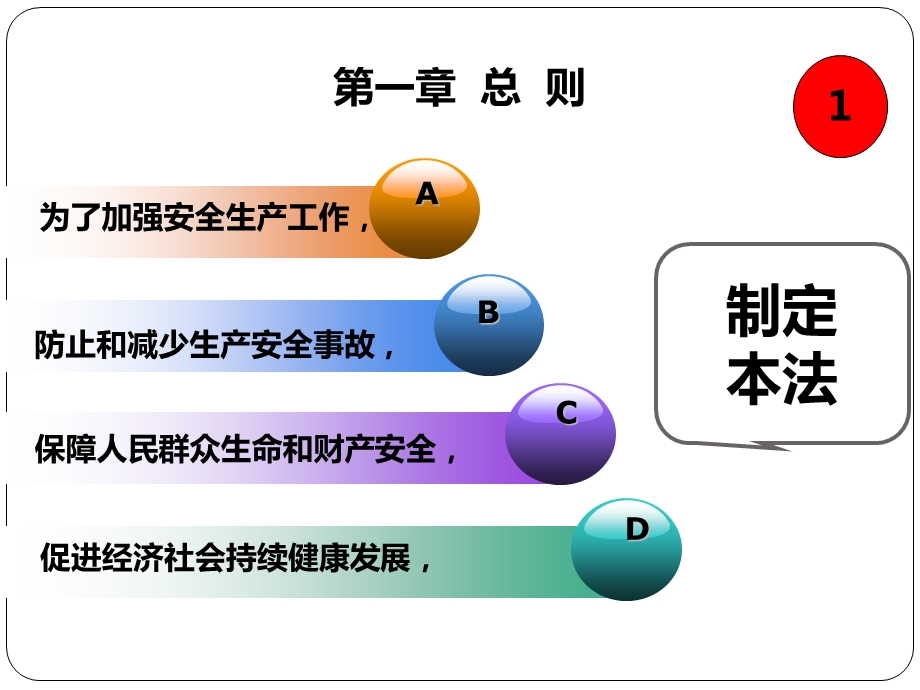 安全生产法课件.ppt_第3页