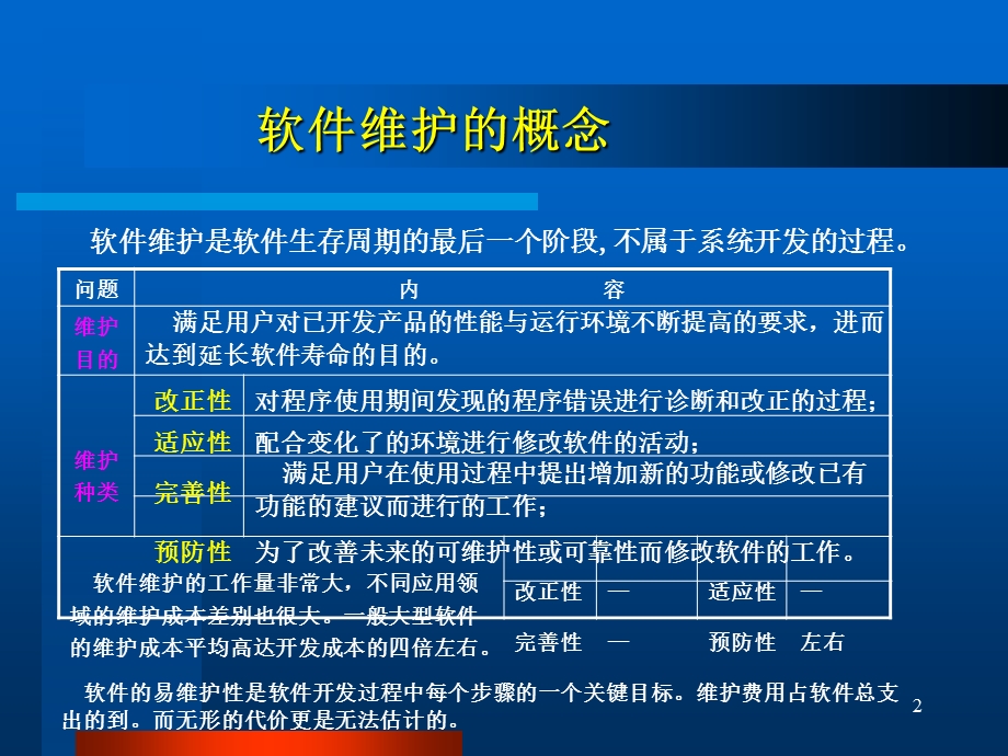 第八章软件维护课件.ppt_第2页