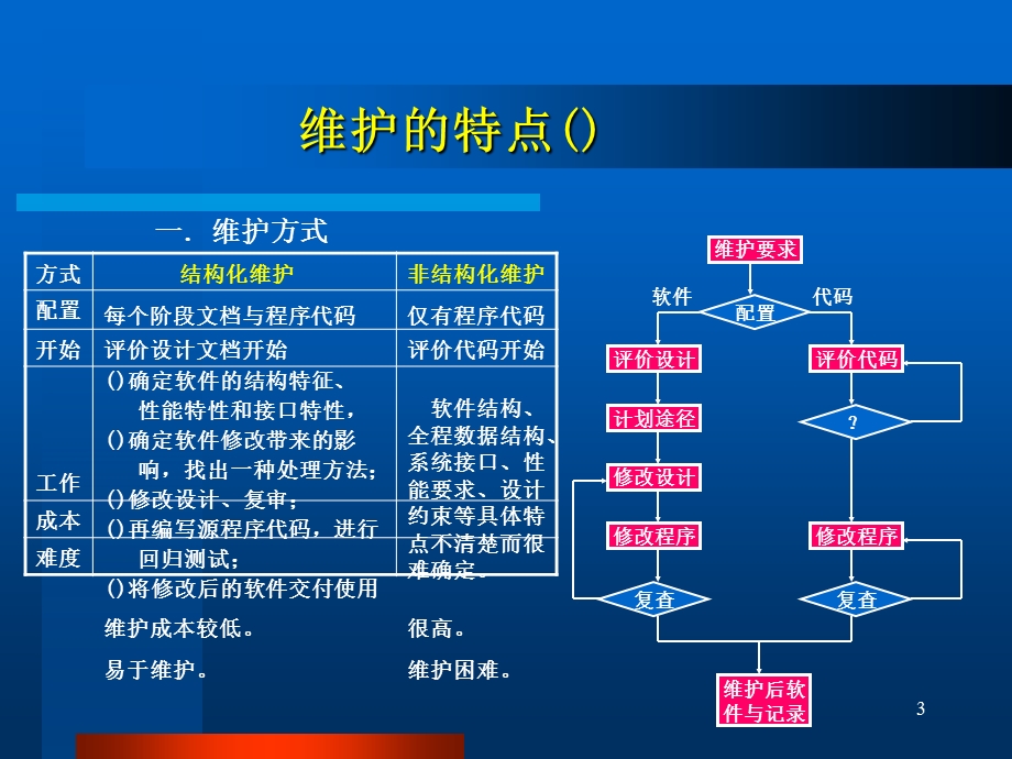 第八章软件维护课件.ppt_第3页