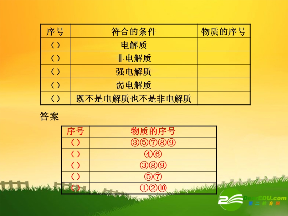 第十章水溶液中的离子平衡第1讲弱电解质的电离平衡课件.ppt_第2页