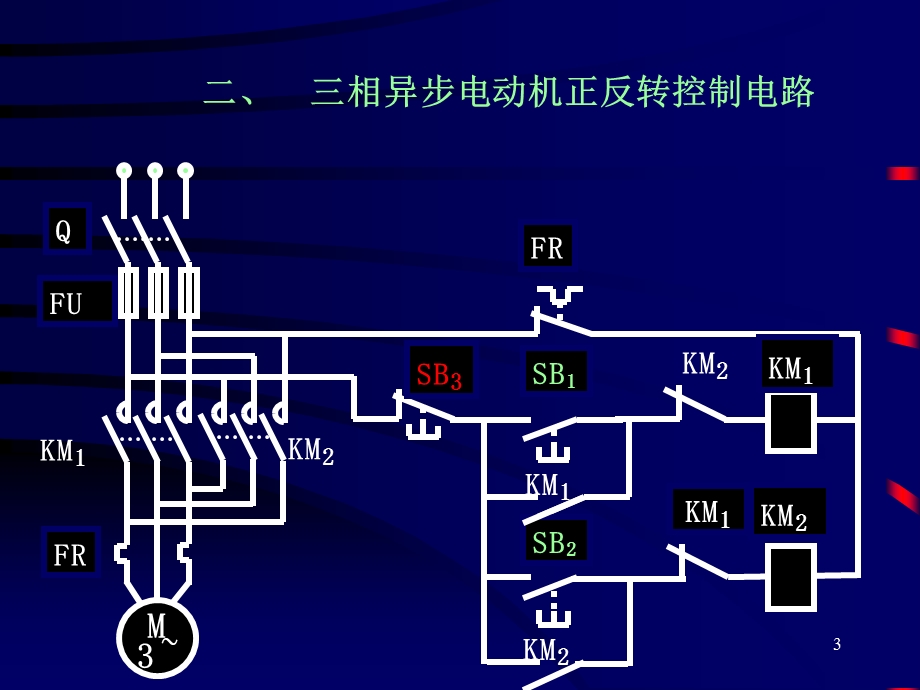 电动机梯形图程序的设计方法课件.ppt_第3页