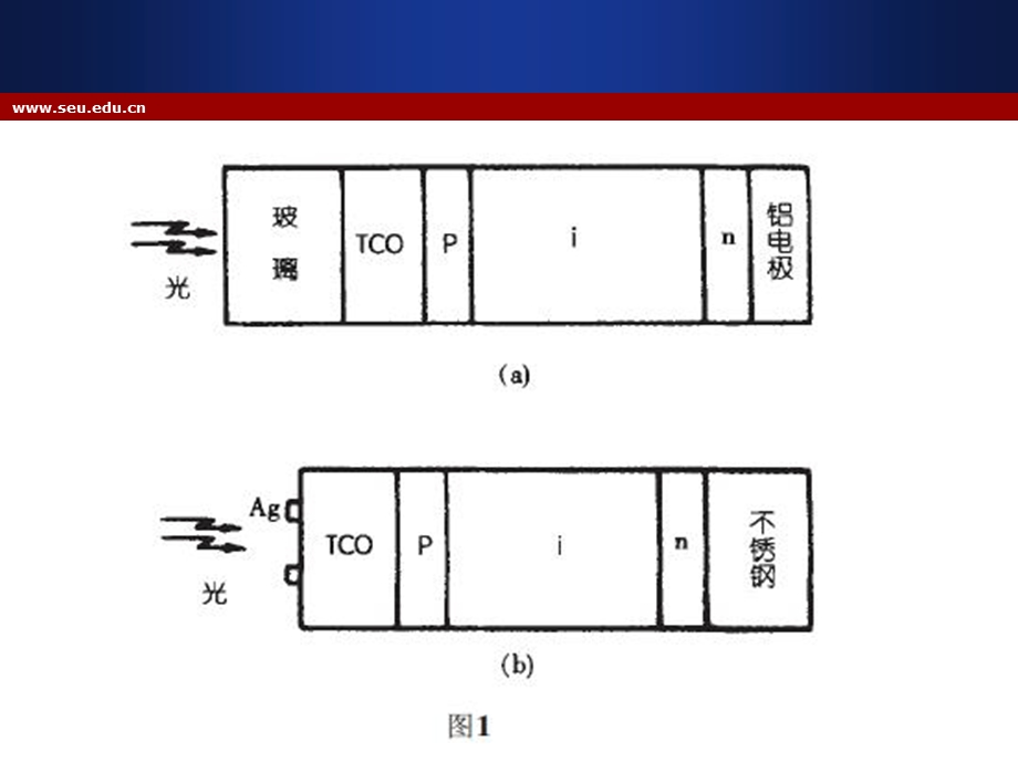 非晶硅微晶硅薄膜电池ppt课件.ppt_第3页