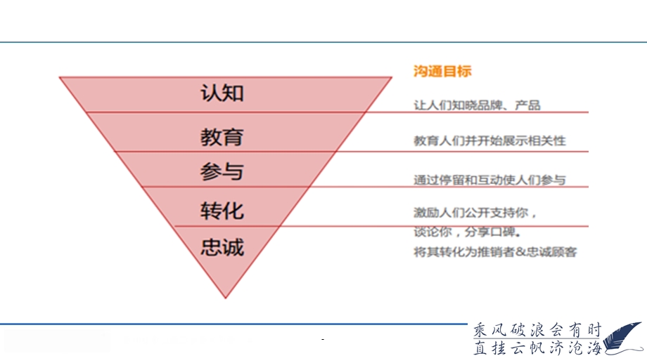 线上推广方案课件.ppt_第3页