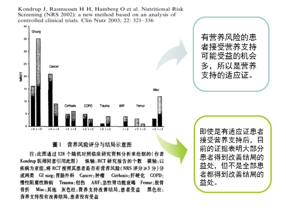 临床营养基础课件.ppt_第3页