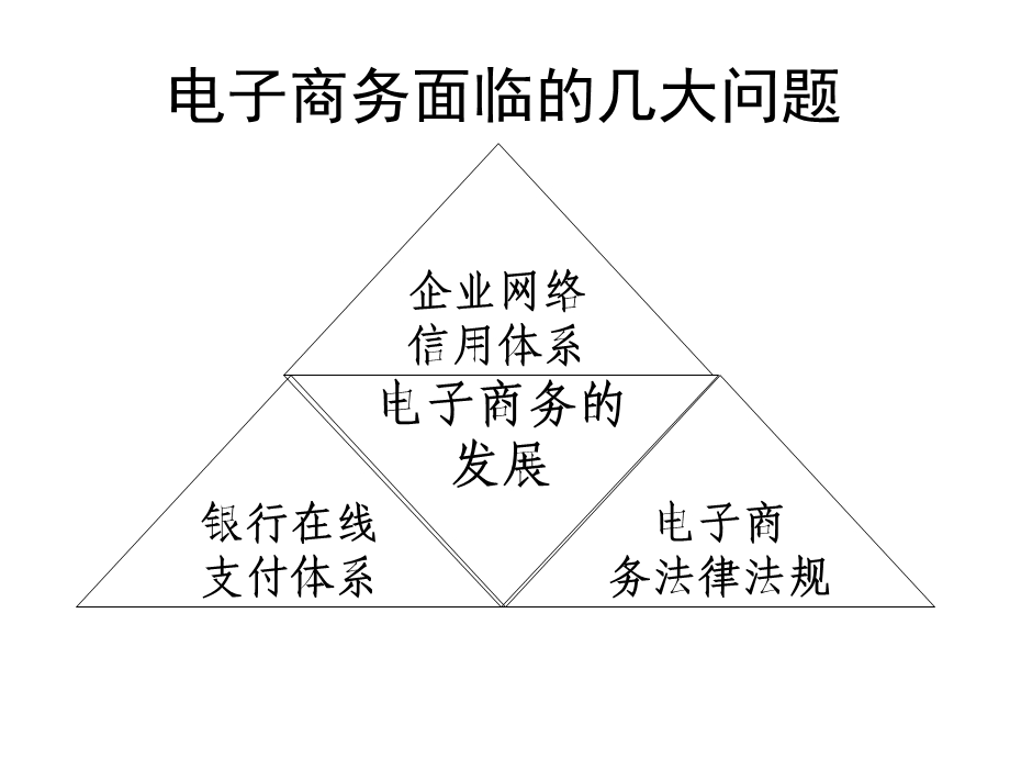 第6章电子商务法律法规课件.ppt_第2页