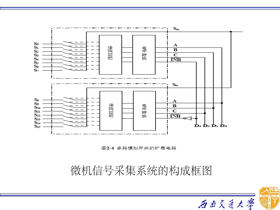 数据采集系统课件.ppt_第3页