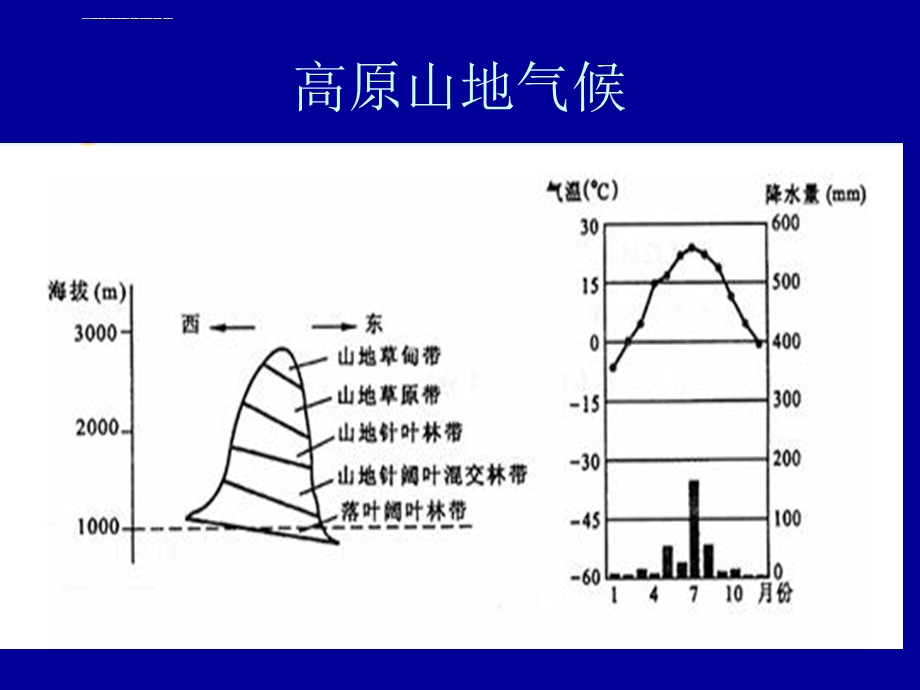 高原山地气候ppt课件.ppt_第1页