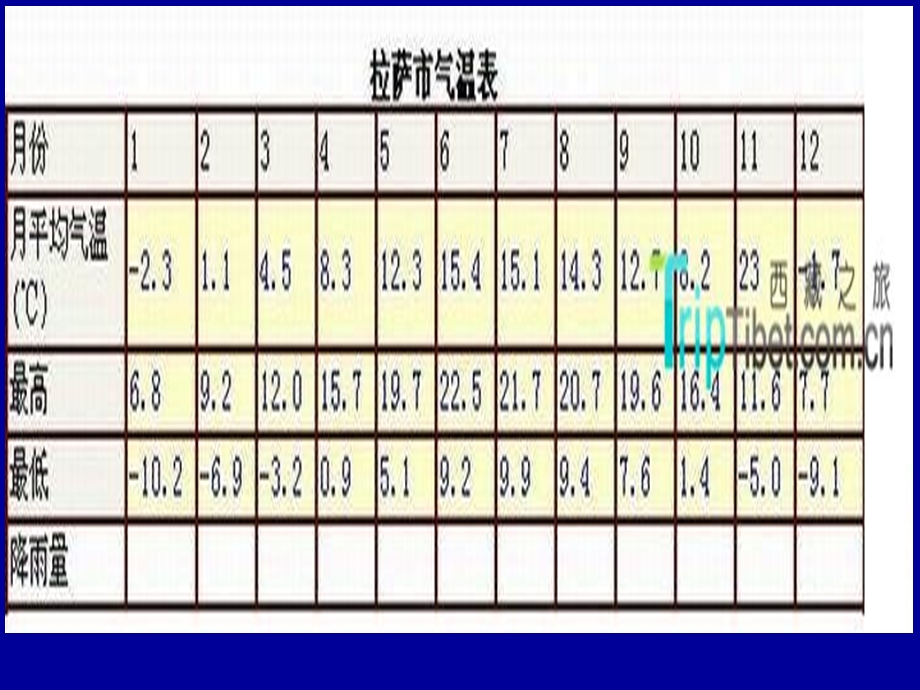 高原山地气候ppt课件.ppt_第2页