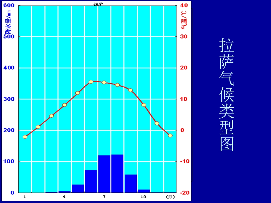 高原山地气候ppt课件.ppt_第3页