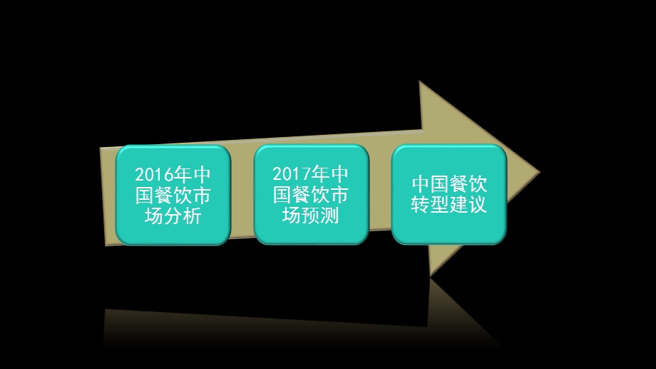 2017年智能餐厅项目整体解决方案课件.pptx_第3页