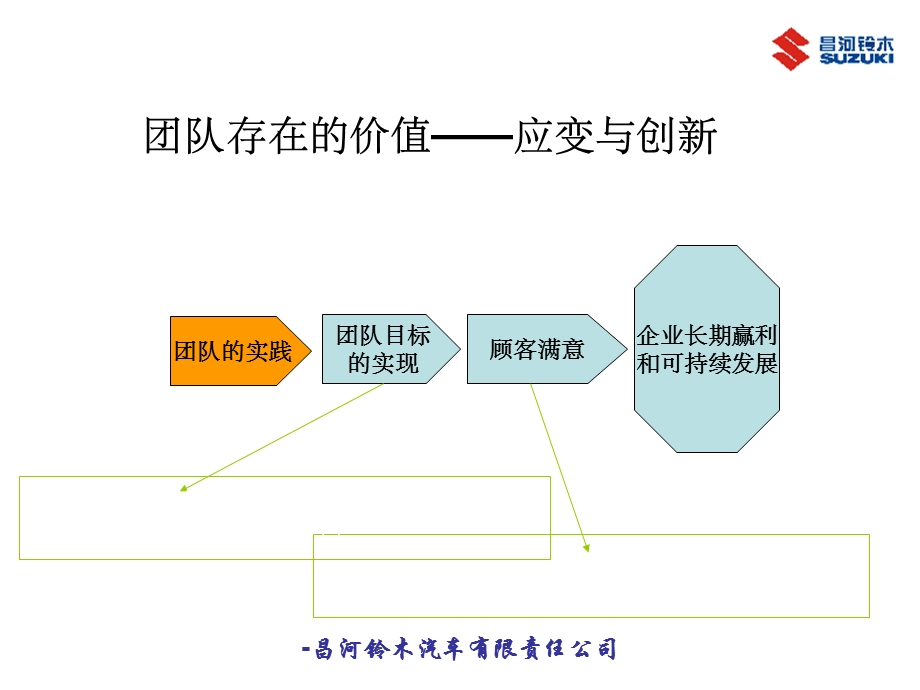 《打造高绩效团队》课件.ppt_第3页