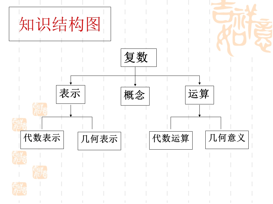 高三复数复习ppt课件.ppt_第2页