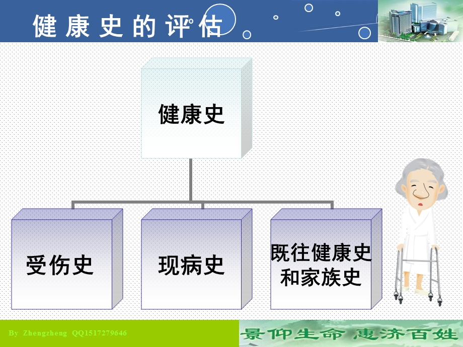 骨科患者护理评估ppt课件.ppt_第3页