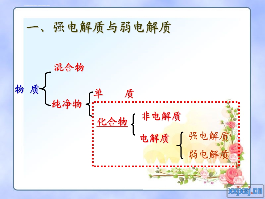 高三复习：弱电解质的电离平衡ppt课件.ppt_第3页