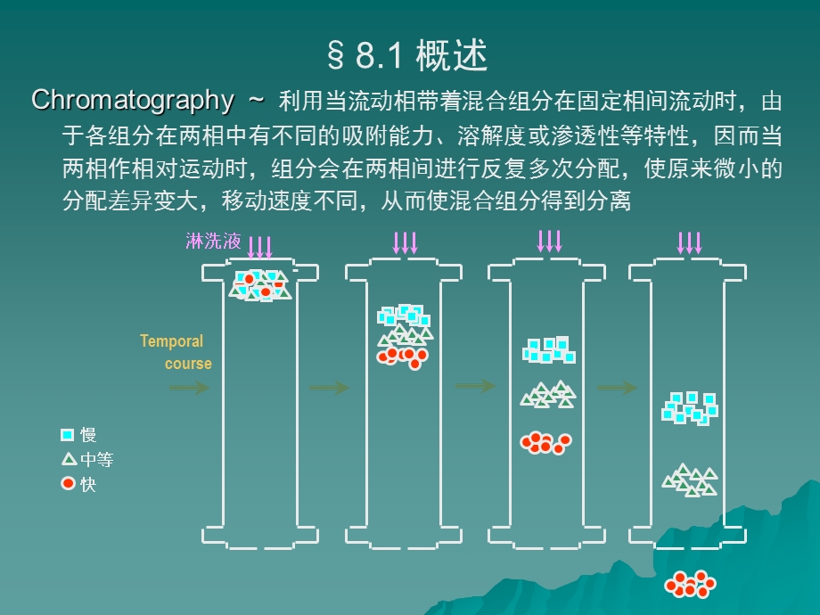 高效液相色谱分析法 HPLCppt课件.ppt_第2页