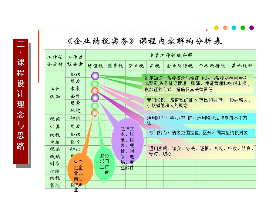 二课程设计理念与思路课件.ppt_第2页