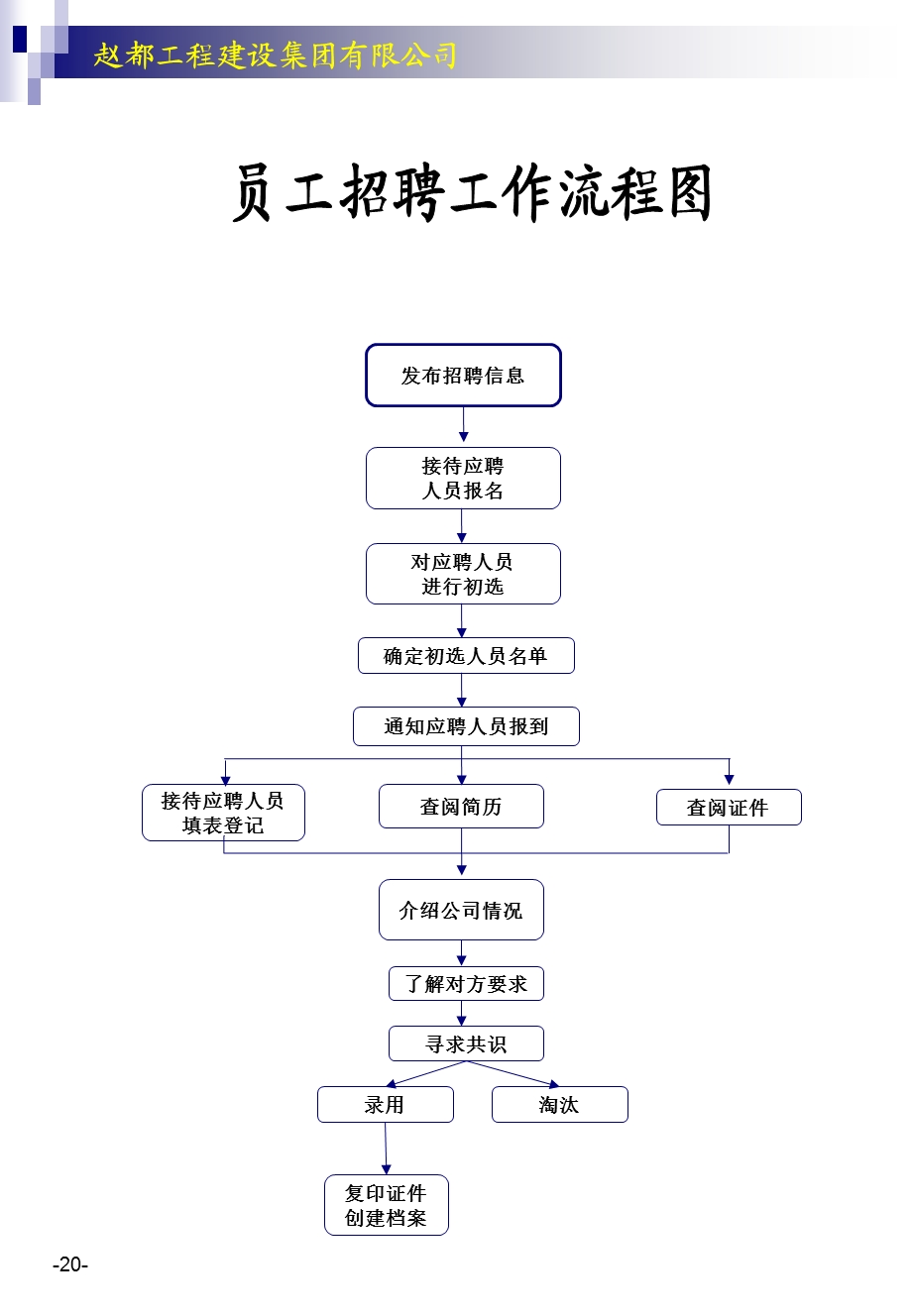 建设集团招标投标工作流程图课件.ppt_第2页