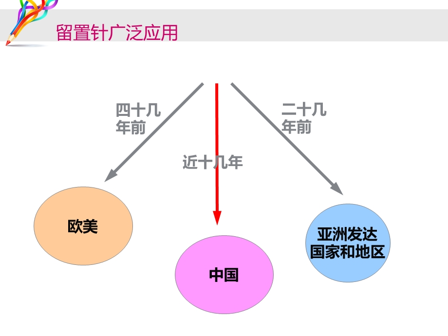 静脉留置针穿刺、维护及静脉炎等常见并发症的处理ppt课件.ppt_第3页