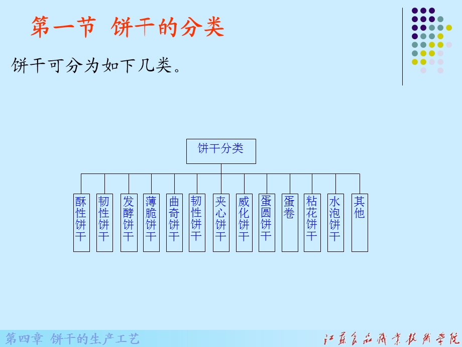 饼干生产加工工艺ppt课件.ppt_第3页