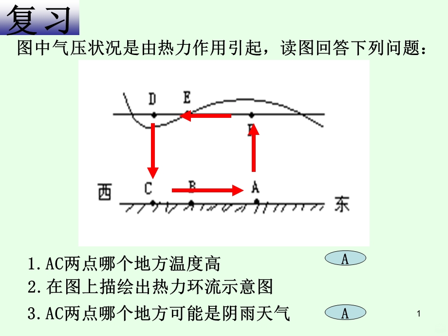 大气环境大气的水平运动课件.ppt_第1页