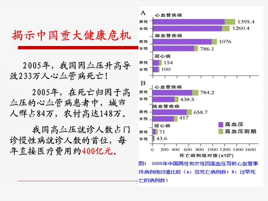 高血压PPT课件.ppt_第3页