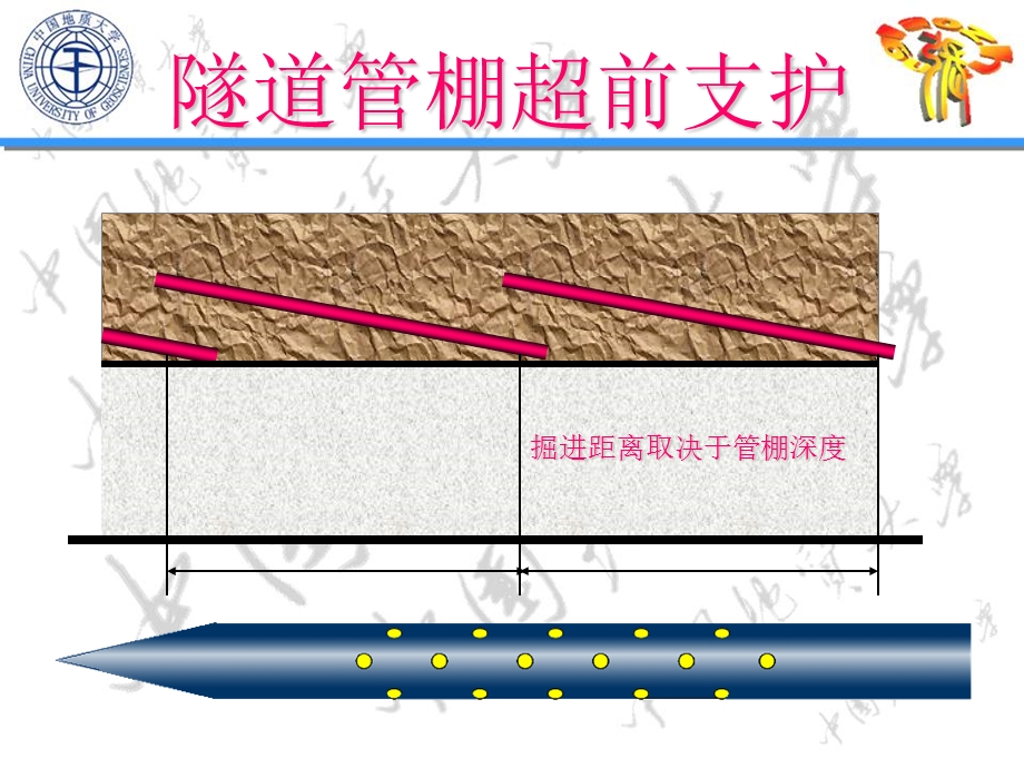 隧道管棚超前支护ppt课件.ppt_第1页