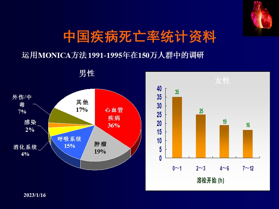 冠心病诊治新进展主题讲座ppt课件.ppt_第2页