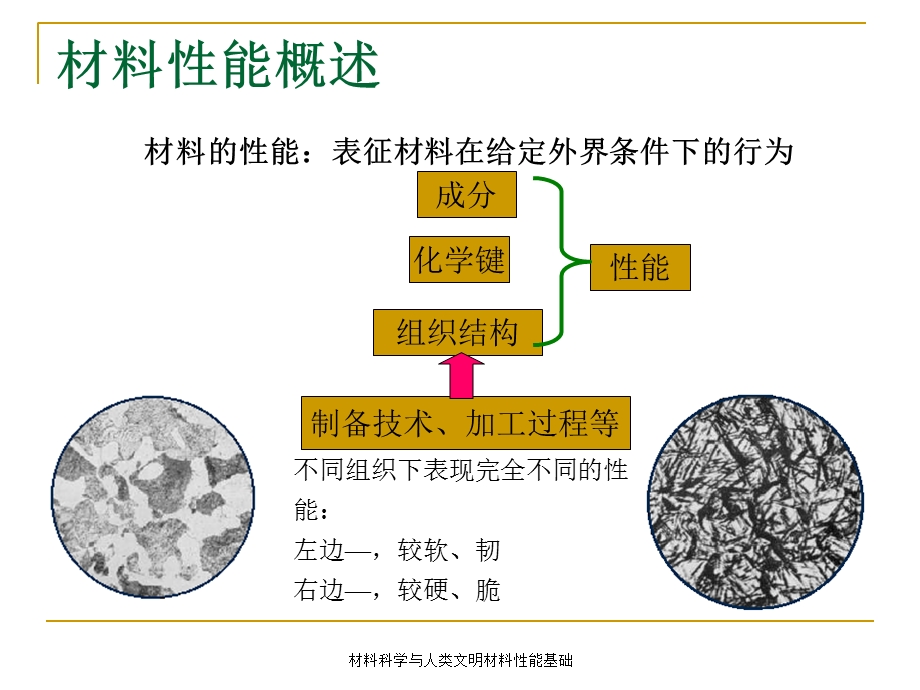 第二章材料性能基础课件.ppt_第3页